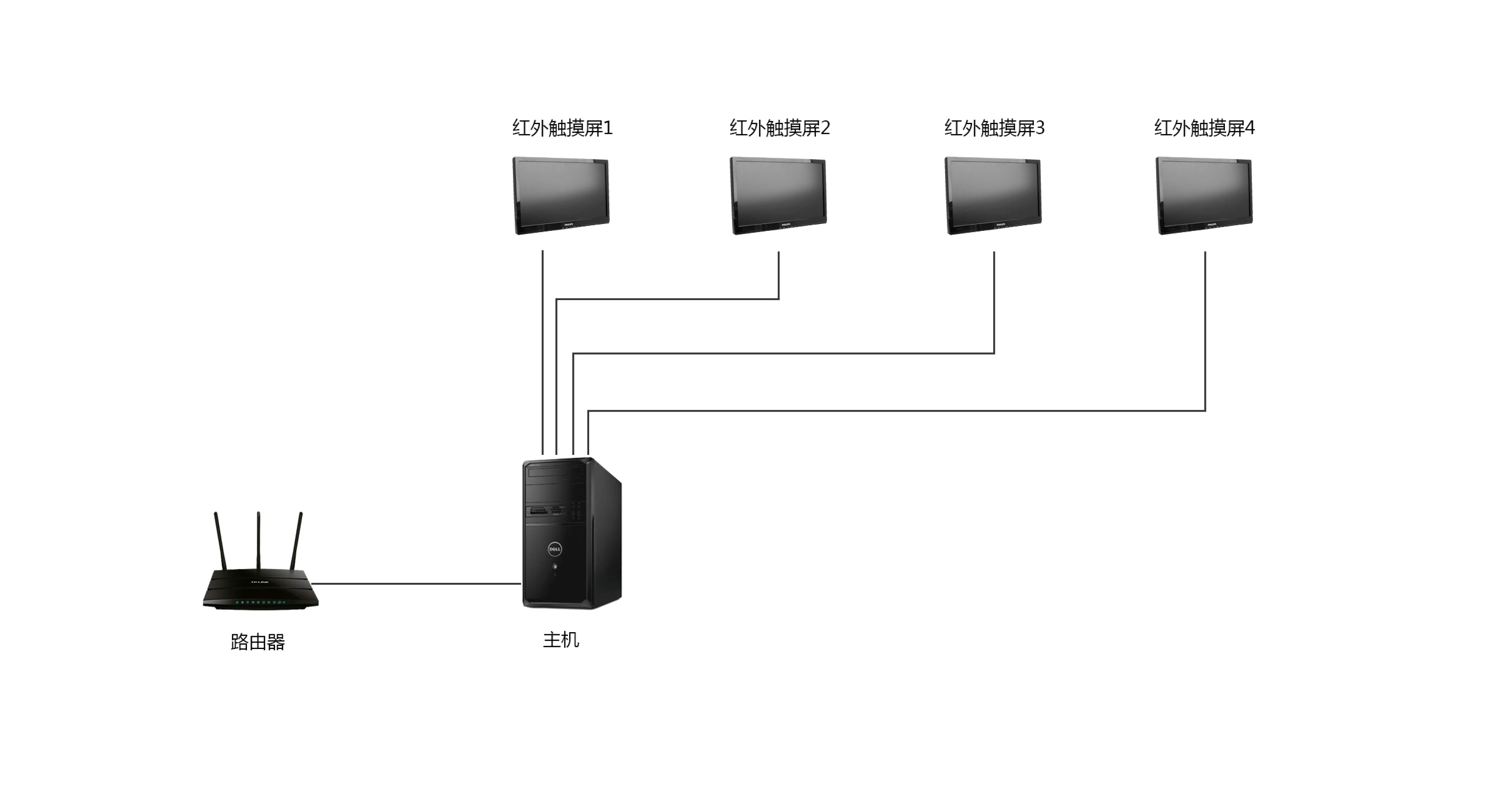 多屏聯(lián)動控制系統(tǒng).png